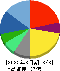 トレードワークス 貸借対照表 2025年3月期