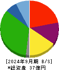 ラクサス・テクノロジーズ 貸借対照表 2024年9月期