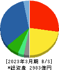 富士通ゼネラル 貸借対照表 2023年3月期