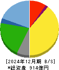 王将フードサービス 貸借対照表 2024年12月期