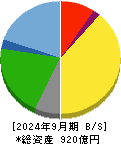 王将フードサービス 貸借対照表 2024年9月期
