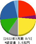 住友電気工業 貸借対照表 2022年3月期