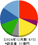 ゼネラル・オイスター 貸借対照表 2024年12月期