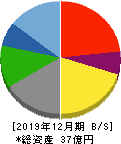 G-FACTORY 貸借対照表 2019年12月期 G-FACTORY 貸借対照表 2019年12月期