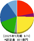 中本パックス 貸借対照表 2025年5月期