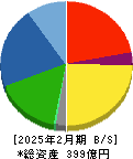 中本パックス 貸借対照表 2025年2月期