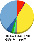シンカ 貸借対照表 2024年9月期