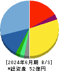 アクモス 貸借対照表 2024年6月期 アクモス 貸借対照表 2024年6月期