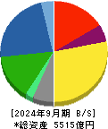エクシオグループ 貸借対照表 2024年9月期