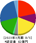 オリエンタルチエン工業 貸借対照表 2023年3月期 オリエンタルチエン工業 貸借対照表 2023年3月期