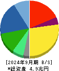 ダイキン工業 貸借対照表 2024年9月期