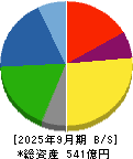 ナカバヤシ 貸借対照表 2025年9月期