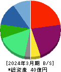 バルコス 貸借対照表 2024年3月期