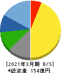 愛眼 貸借対照表 2021年3月期 愛眼 貸借対照表 2021年3月期
