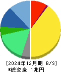協和キリン 貸借対照表 2024年12月期
