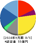 パワーソリューションズ 貸借対照表 2024年9月期