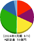 白鳩 貸借対照表 2024年8月期