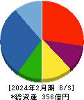 エストラスト 貸借対照表 2024年2月期 エストラスト 貸借対照表 2024年2月期