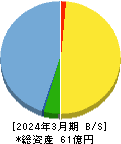 クオリプス 貸借対照表 2024年3月期 クオリプス 貸借対照表 2024年3月期