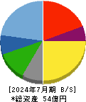 フィットイージー 貸借対照表 2024年7月期