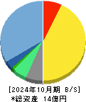 メディア総研 貸借対照表 2024年10月期