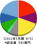 ジンズホールディングス 貸借対照表 2022年5月期