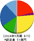 幸和製作所 貸借対照表 2024年5月期