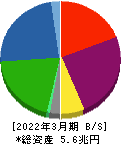 東京センチュリー 貸借対照表 2022年3月期 東京センチュリー 貸借対照表 2022年3月期
