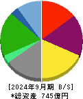 ナガセ 貸借対照表 2024年9月期