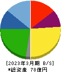 アサカ理研 貸借対照表 2023年3月期