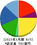 マツオカコーポレーション 貸借対照表 2023年3月期