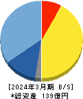 アルファポリス 貸借対照表 2024年3月期 アルファポリス 貸借対照表 2024年3月期