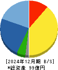 田中建設工業 貸借対照表 2024年12月期