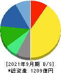 長谷川香料 貸借対照表 2021年9月期