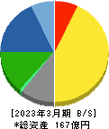 ヨシタケ 貸借対照表 2023年3月期