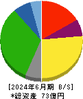 オートウェーブ 貸借対照表 2024年6月期