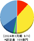 ソラコム 貸借対照表 2024年3月期 ソラコム 貸借対照表 2024年3月期