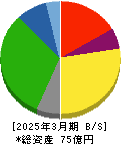 オートウェーブ 貸借対照表 2025年3月期 オートウェーブ 貸借対照表 2025年3月期
