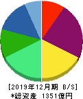 ツバキ・ナカシマ 貸借対照表 2019年12月期