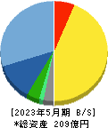 ウェザーニューズ 貸借対照表 2023年5月期 ウェザーニューズ 貸借対照表 2023年5月期