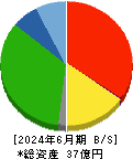 ラクサス・テクノロジーズ 貸借対照表 2024年6月期 ラクサス・テクノロジーズ 貸借対照表 2024年6月期