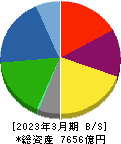 ダイセル 貸借対照表 2023年3月期 ダイセル 貸借対照表 2023年3月期