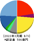 アニコム　ホールディングス 貸借対照表 2022年3月期