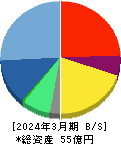 アイリッジ 貸借対照表 2024年3月期 アイリッジ 貸借対照表 2024年3月期
