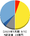 ドーン 貸借対照表 2023年5月期 ドーン 貸借対照表 2023年5月期