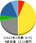 キッセイ薬品工業 貸借対照表 2023年3月期 キッセイ薬品工業 貸借対照表 2023年3月期