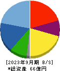 ＥＴＳホールディングス 貸借対照表 2023年9月期