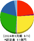 新東 貸借対照表 2024年9月期