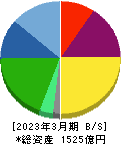 メニコン 貸借対照表 2023年3月期 メニコン 貸借対照表 2023年3月期