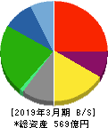 栗林商船 貸借対照表 2019年3月期